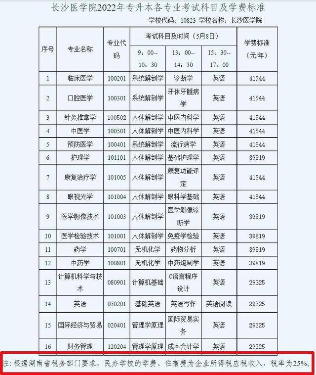 长沙医学院最新学费:每年至少3万,一年够抵别人四年_专业_住宿费_招生