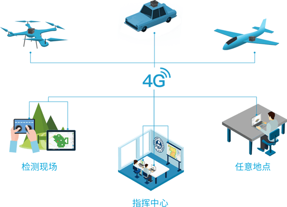 無人機大氣環境監測系統無人機大氣環境監測系統