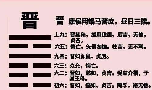 地火明夷卦 傷也 受傷 病災 被騙 被搶 感情破裂 丟官 外傷37.