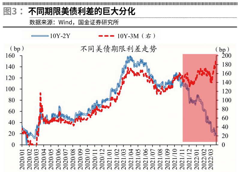 为何抛售美债利率高
