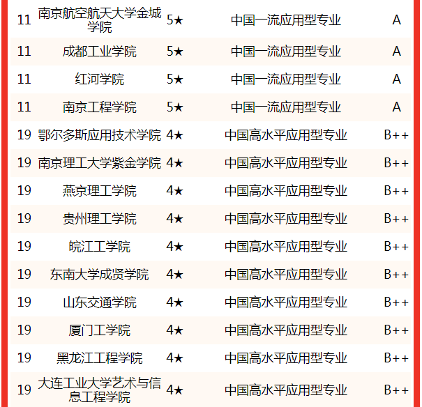 机械电子工程专业考研排名_机械专业排名_德国机械专业研究生院校排名