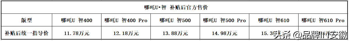 《哪吒U•智、哪吒V•潮 上市 哪吒汽车新车连发》