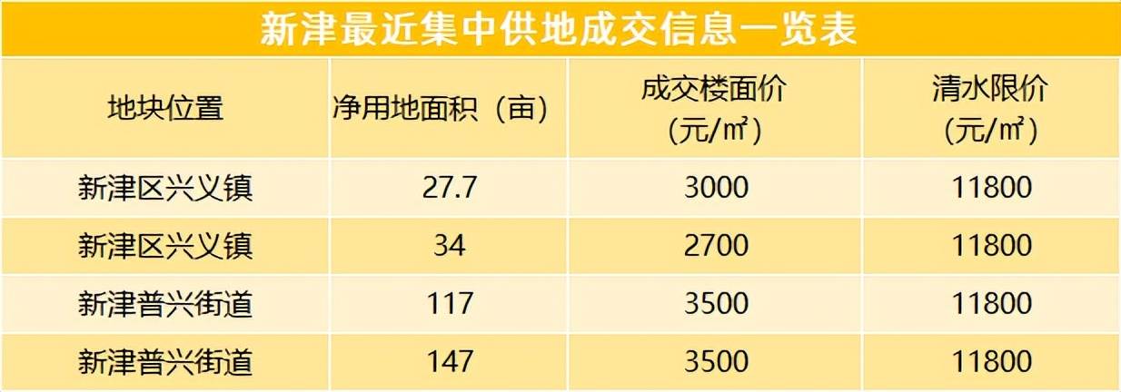 新津区房价图片