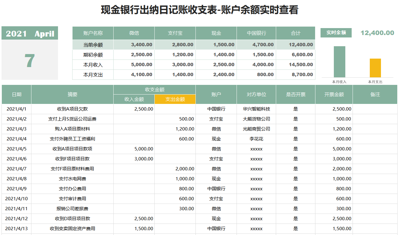 我才发现:这12个表格看似平平无奇,实际上贼好用_盘点_银行_承兑