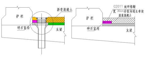 桥面纵向排水盲沟按桥长方向长度以米计量;泄水管费用计入现浇桥面或