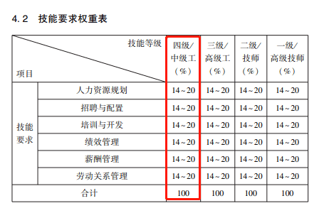 優佳教育關於報考企業人力資源管理師你關心的問題在這裡啦快來圍觀