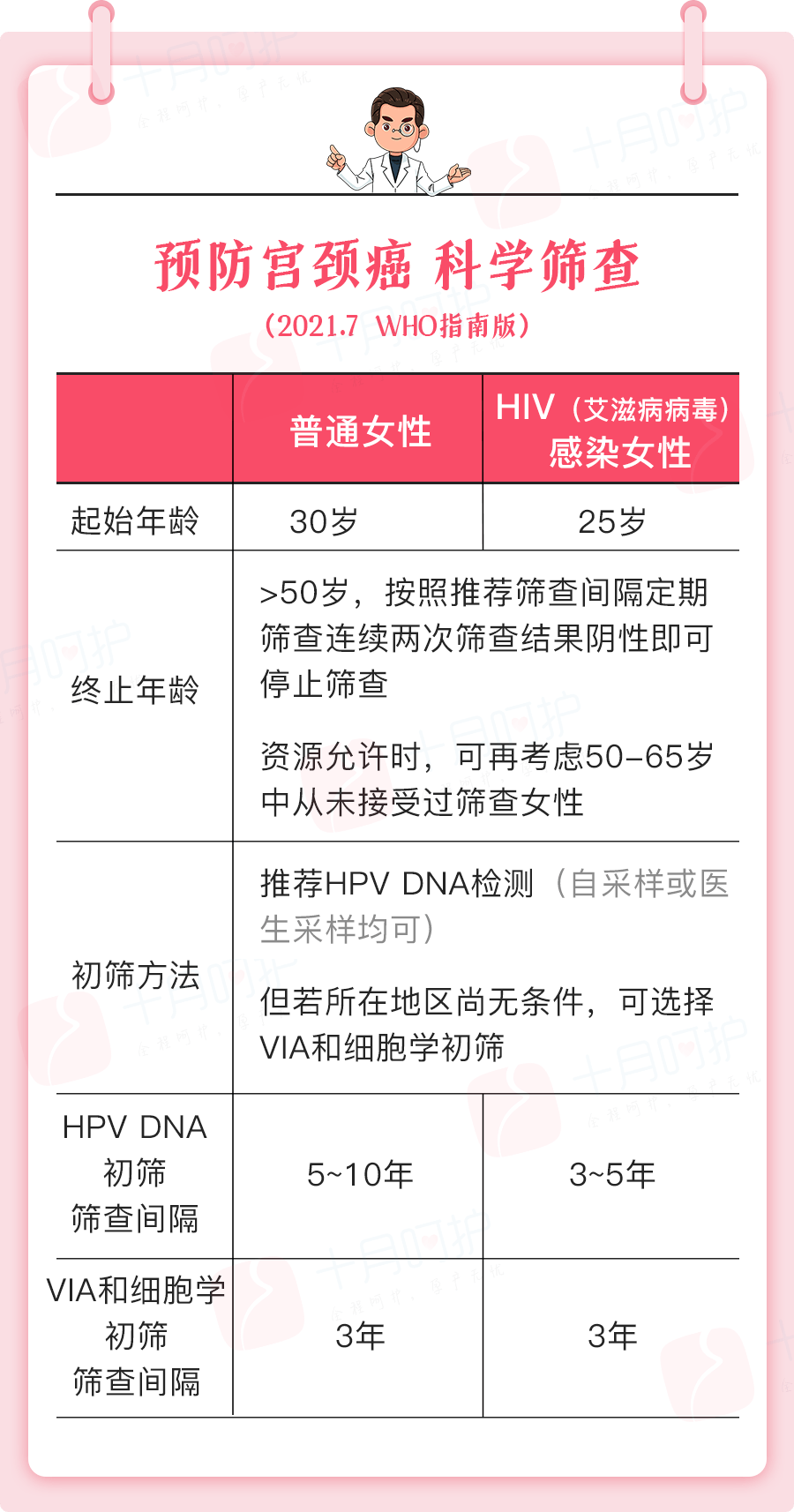 十五价hpv疫苗要来了!只有这类女性可以打,快看有你吗_接种_病毒_国产