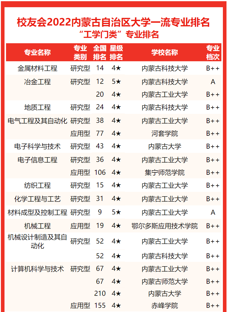 内蒙古大学学科评估图片