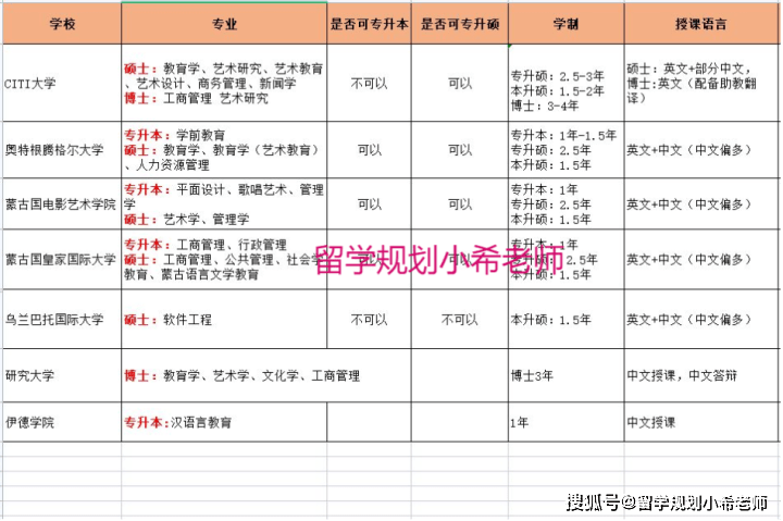 蒙古国学历靠谱吗?教育部留服中心学历认证