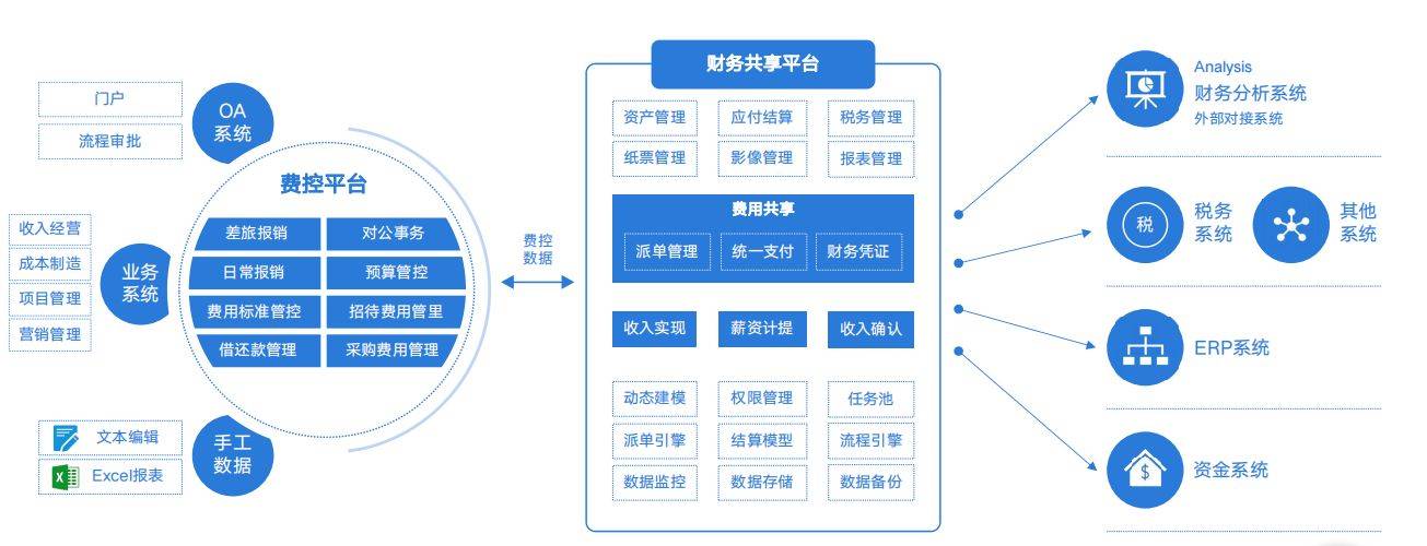 西安网络中心:构建智慧化新高地