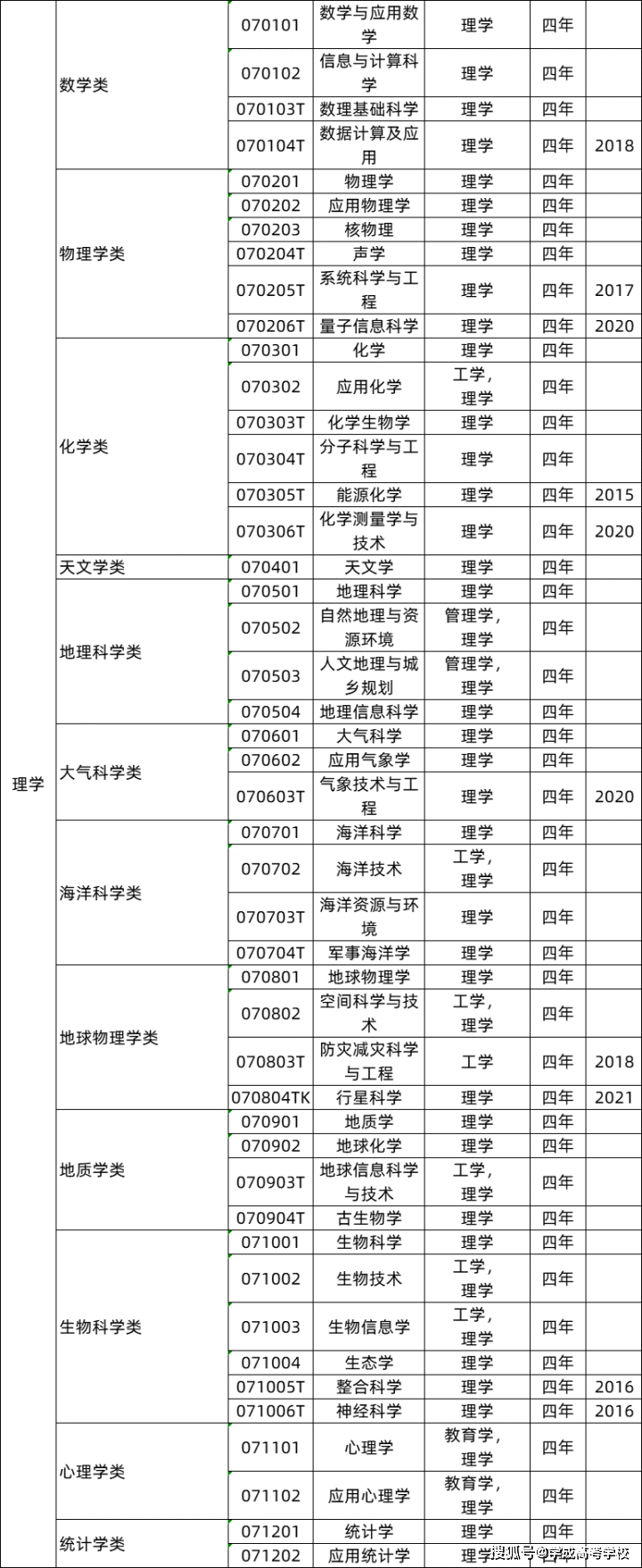 动物科学专业考研方向_高考志愿填报_专业选择指南