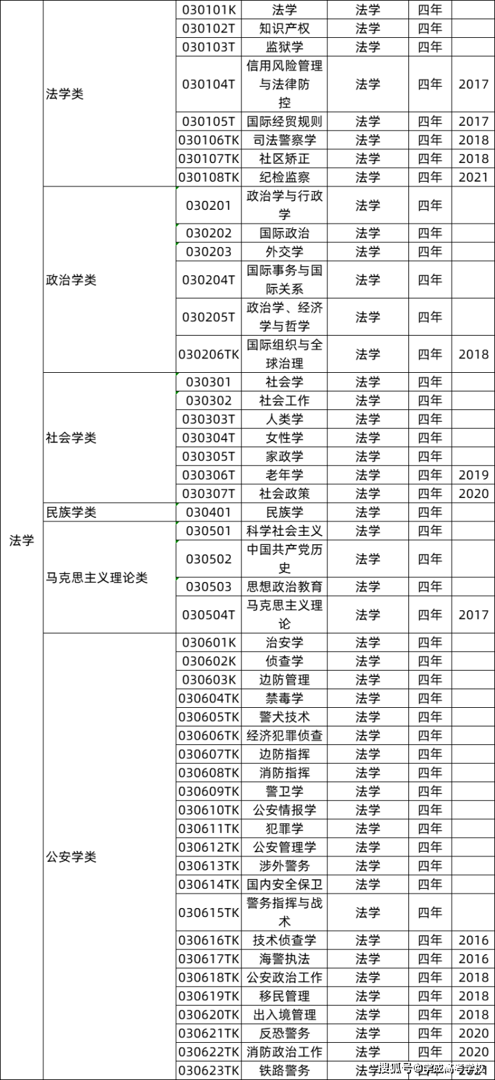 动物科学专业考研方向_高考志愿填报_专业选择指南