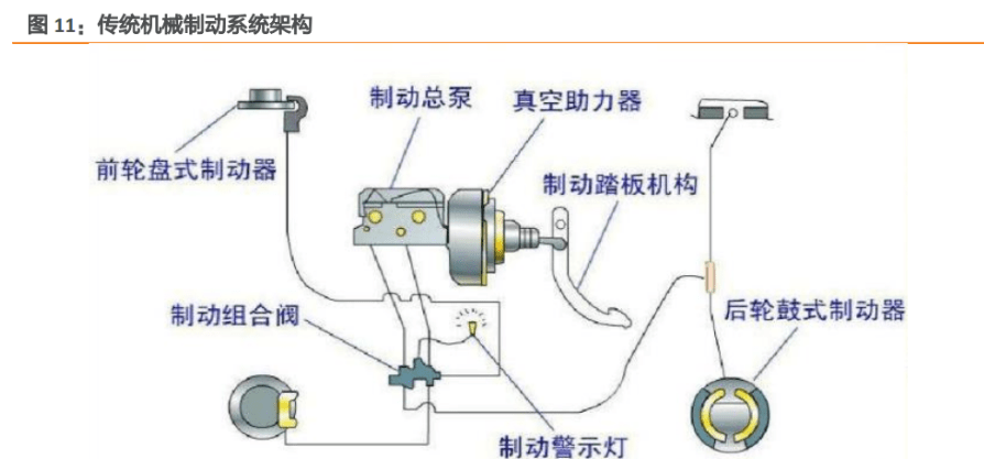 电机刹车装置结构图片