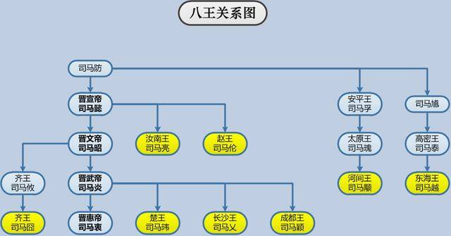 原创谁点燃了八王之乱的导火索贾南风不背锅这是杨骏干的好事