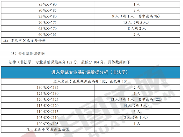 員的考生,第一志願報考我院,參加了2019年全國碩士研究生統一入學考試