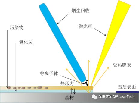 激光清洗技术及应用