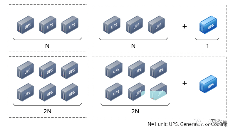 it工程师必看丨什么是数据中心冗余