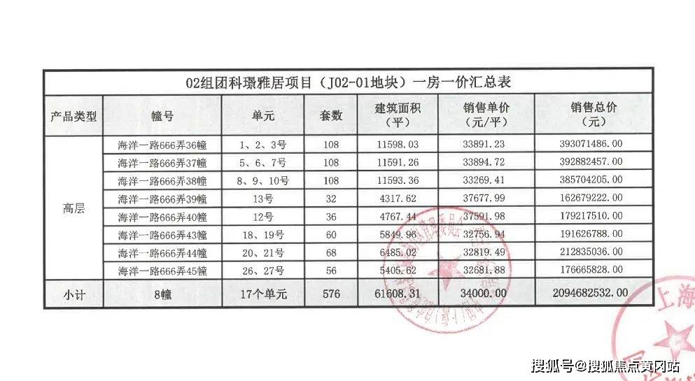 中建玖海雲天房價臨港中建玖海雲天房價走勢最新價格上海搜狐網