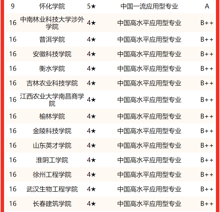 园林设计专业大学排名(风景园林设计专业大学排名)