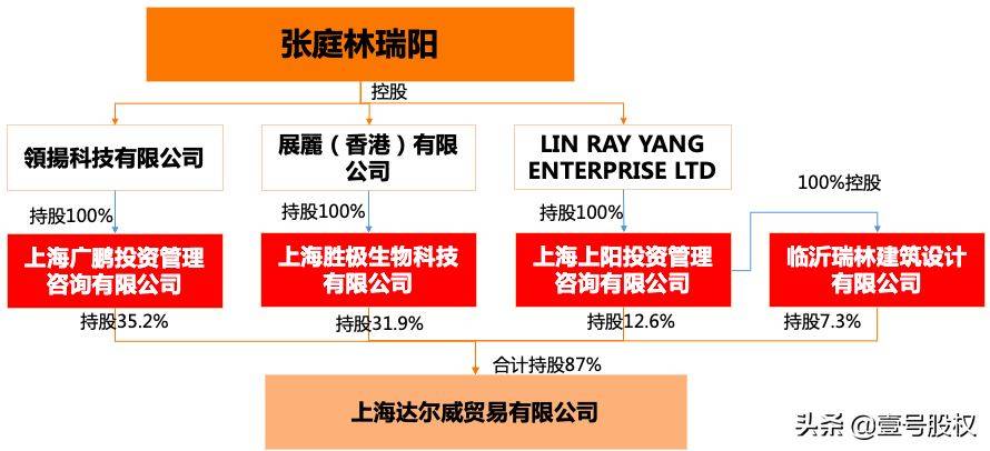 张庭夫妇tst庭秘密被认定传销营收近百亿利润为何只有近2000万