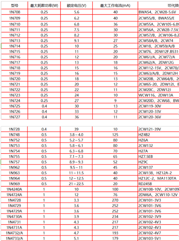 常见也较常用的稳压二极管型号