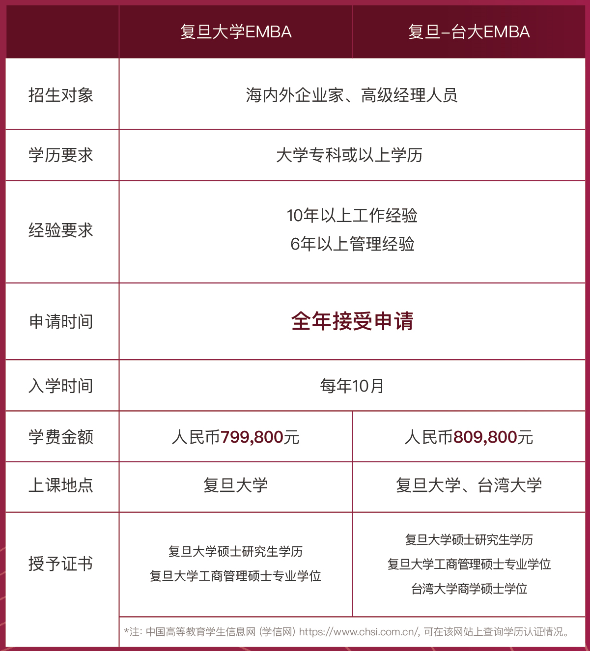 復旦大學emba招生簡章丨推動中國新商業文明進步20年