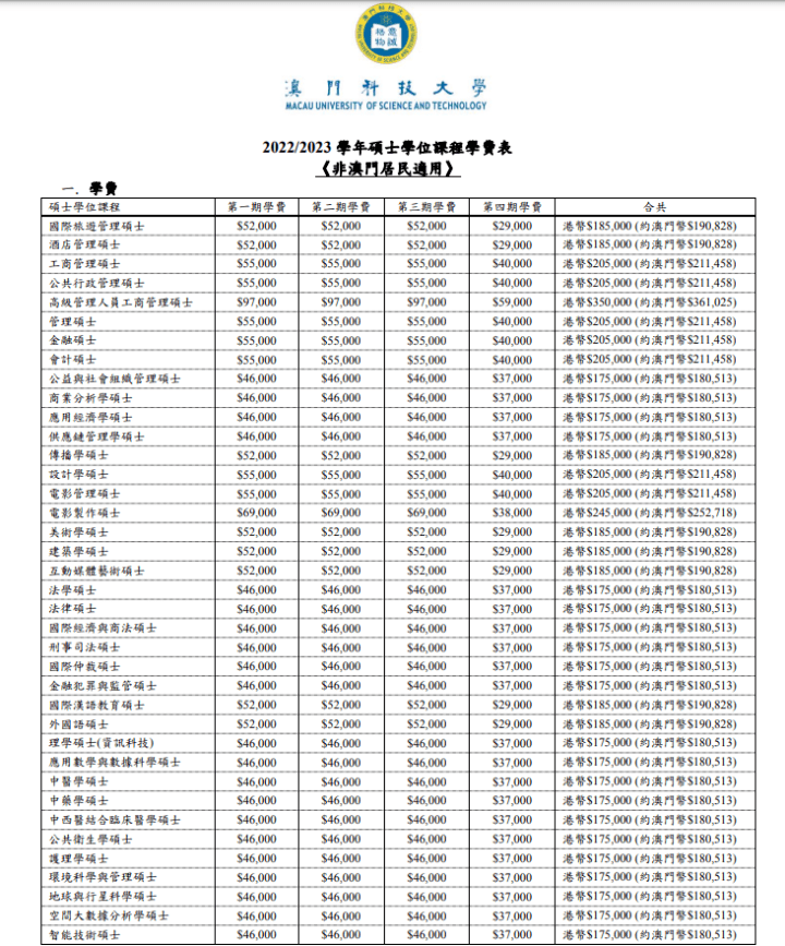 澳门科技大学分数线图片