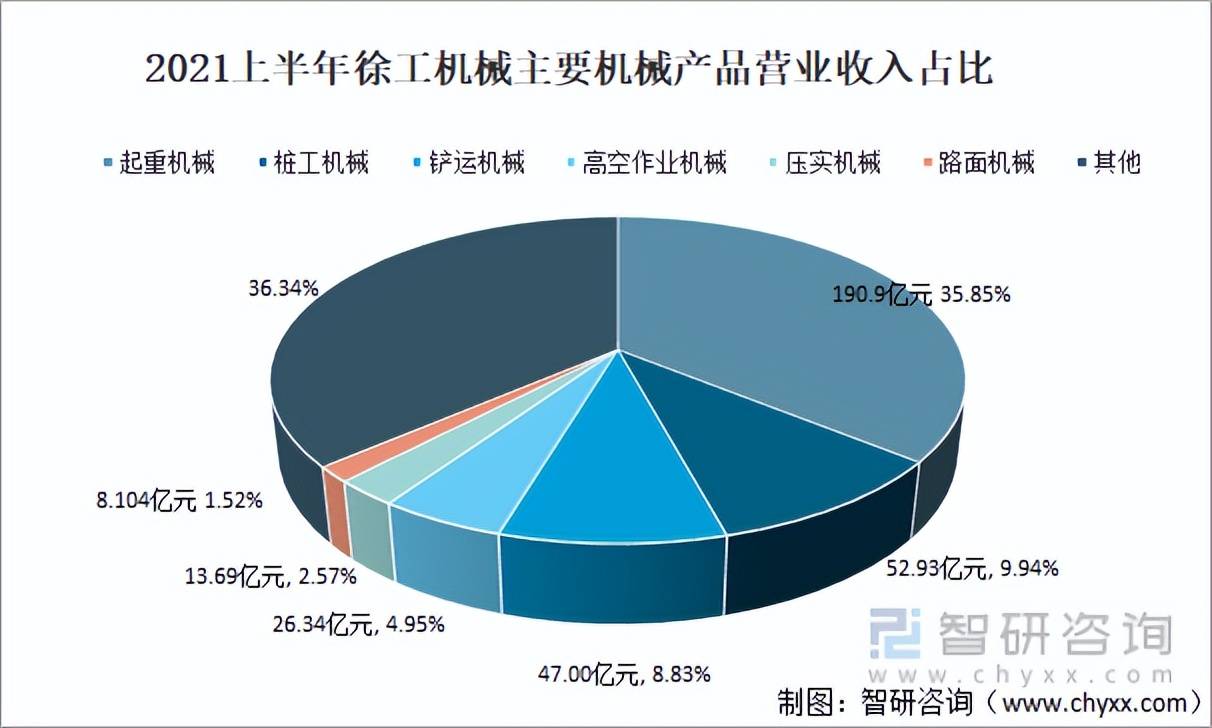 中国2023年领导排名_成都机械企业排名_2023年工程机械企业排名