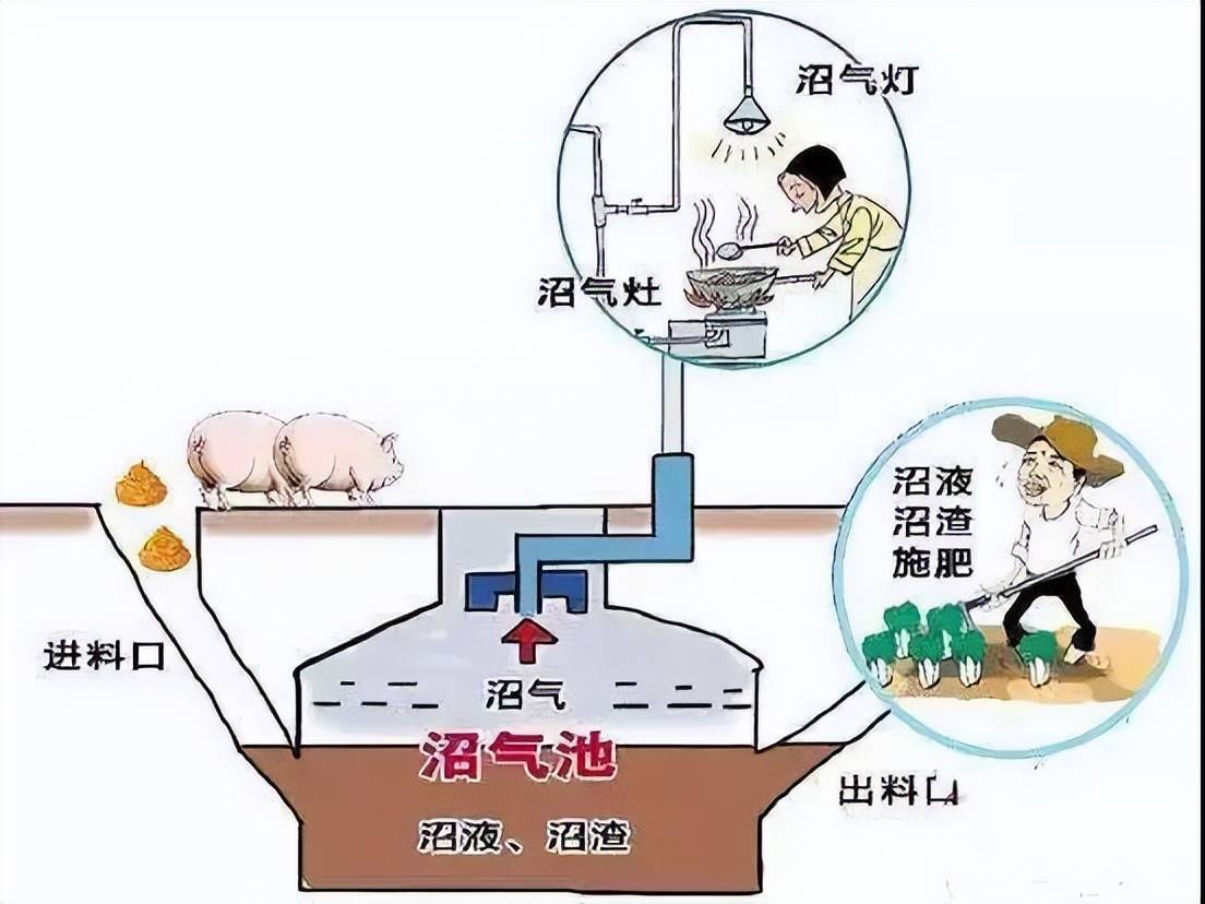 农村沼气安全使用常识