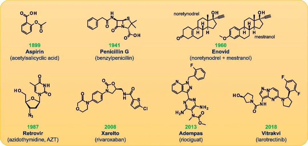 小分子药物历史与未来趋势由拜尔化学研究实验室成立125周年谈起