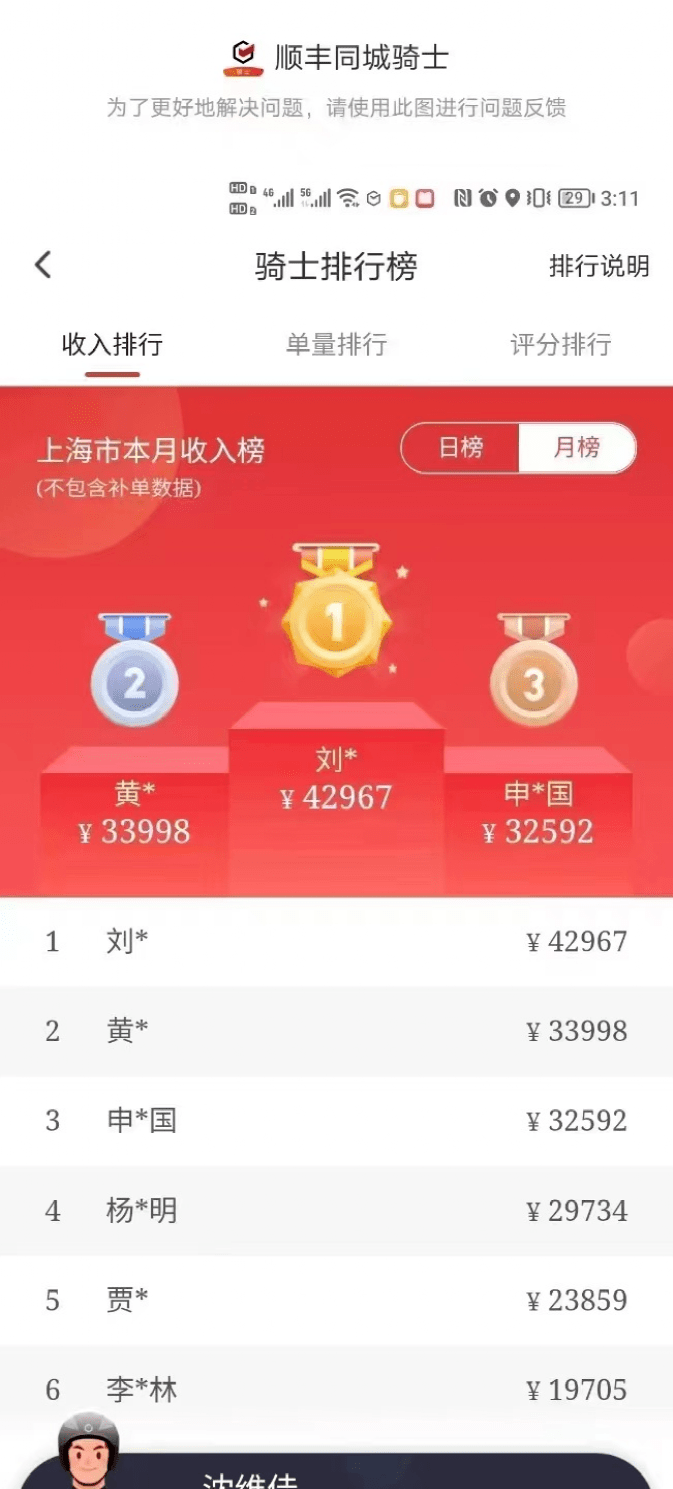骑士一天收入过万顺丰同城7856元来自打赏