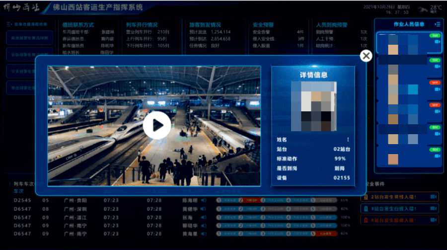 生产指挥安全监控大屏,通过实时调用摄像头的方式,将站台值班人员信息