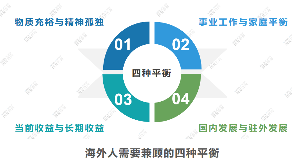 也正是國際工程企業優化激勵機制的發力