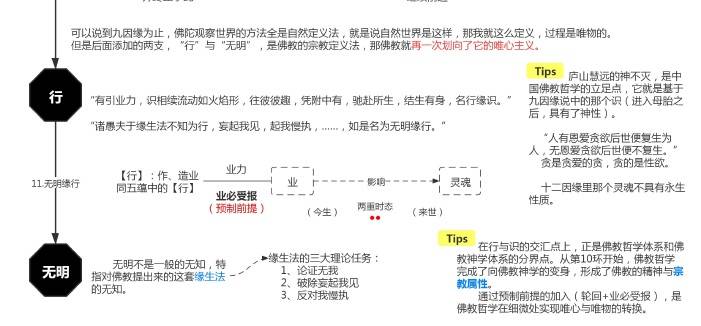 佛學智慧哲學052征途十二因緣