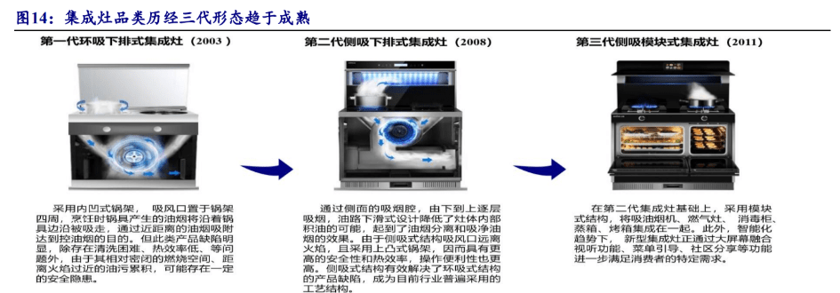 集成灶龙头以产品技术为基亿田智能营销品牌加码再启航