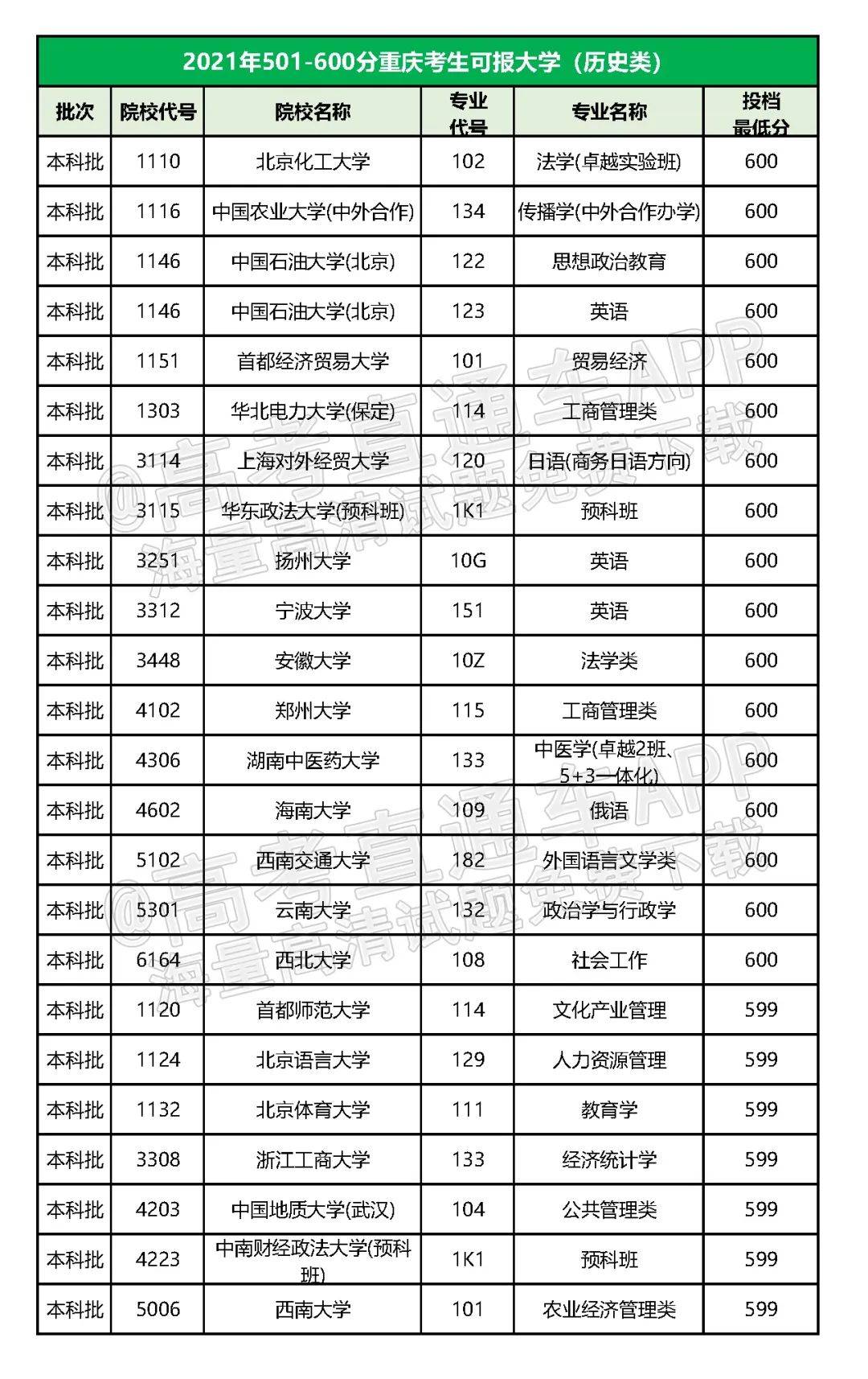 200多分能上什么大学(200多分能上什么大学?)