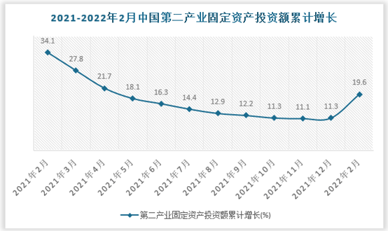 中国投资行业发展现状研究与投资前景分析报告（2022-2029年）谈球吧体育(图1)