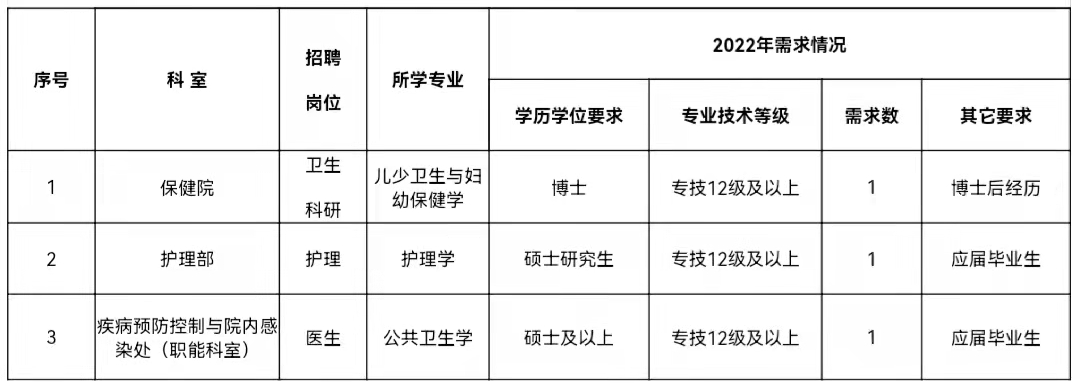 首都醫科大學附屬北京婦產醫院招聘護理學公共衛生等公告