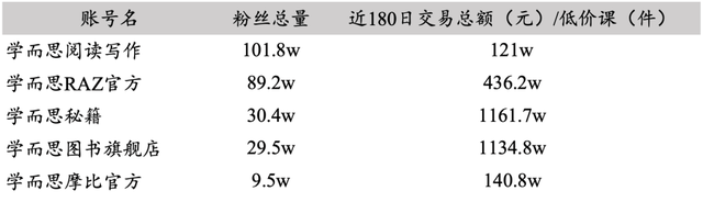 布局短视频，教育公司各有筹谋