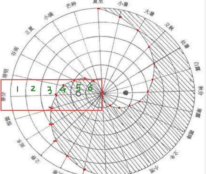 原創太極圖到底哪個正確最標準的太極圖真正太極圖探討