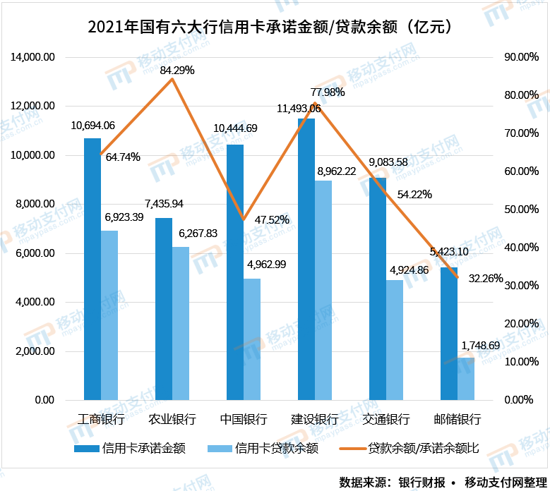 信用卡贷款提供什么银行流水 来自搜狐网