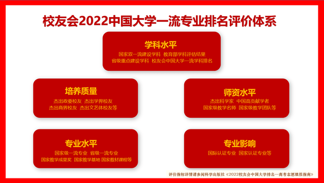 中国大学cs专业排行_2021软科中国大学专业排名发布