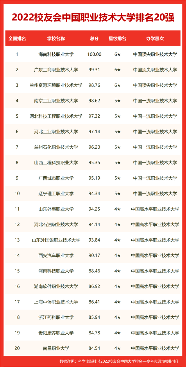 威海職業學院宿舍_威海職業技術學院宿舍_威海職業學院宿舍管理嚴格嗎