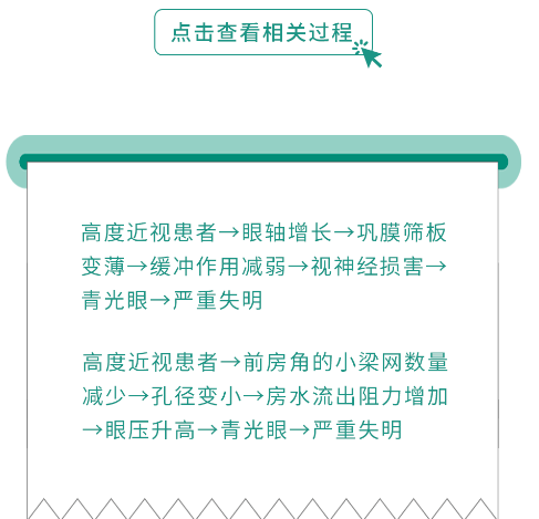 晶立方沉浸式视力康养系统近视到多少度眼睛会瞎掉