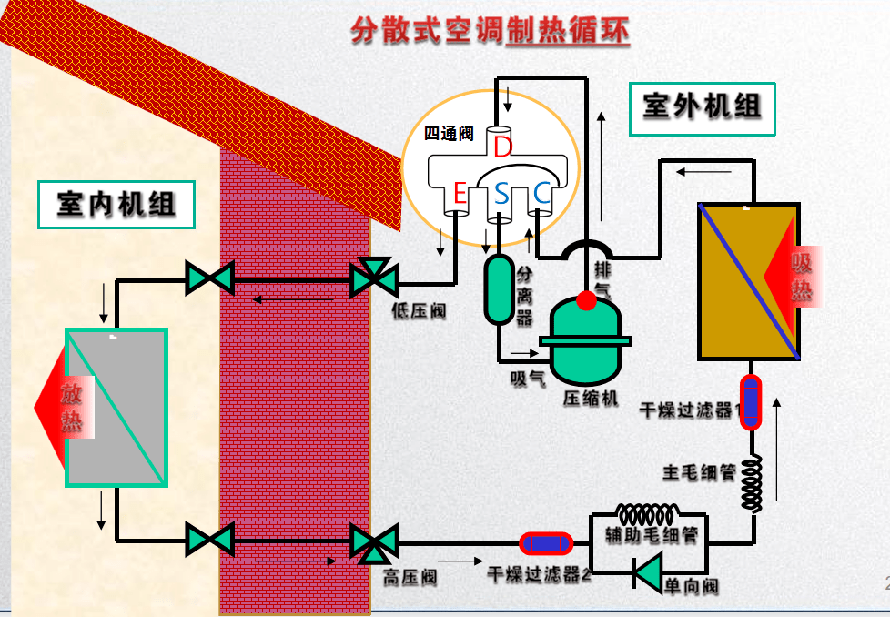 中央空調基礎知識之空調的詳細分類_系統_處理_空氣