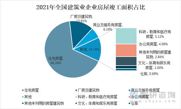 原創2021年中國建築行業發展概況及未來發展趨勢分析圖