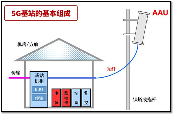 基站的设备组成图解图片