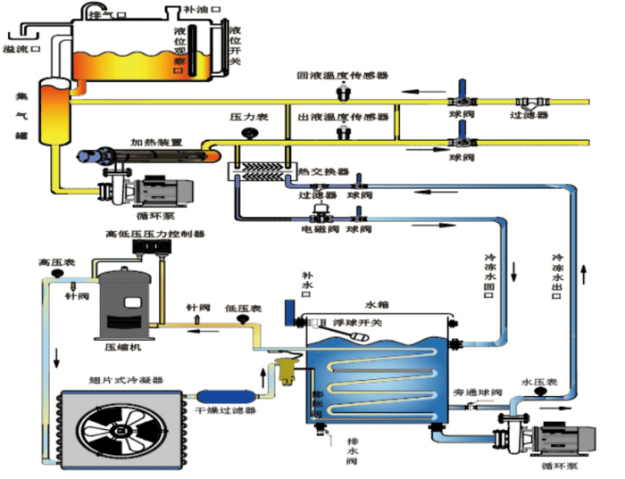 蒸发冷一体机组系统图图片