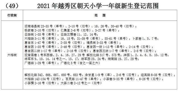 求学宝典|越秀区百年名校之朝天小学_教育_发展_光孝