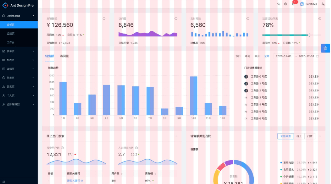 UI设计 | 入门B端栅格化布局_网格_Grid_系统